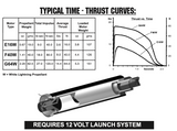 AeroTech F40-10W RMS-29/40-120 Reload Kit (1 Pack) - 64010