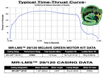 AeroTech G78-7G/L 29mm x 124mm Single Use LMS 1-Motor Kit - 77307