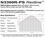 AeroTech N3300R-PS RMS-98/15360 Reload Kit (1 Pack) - 14330P