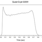 Quest Q-Jet™ D20-4W White Lightning Complete 2-Motor Launch Pack - Q6130