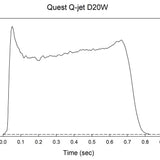 Quest Q-Jet™ D20-6W White Lightning Complete 2-Motor Launch Pack - Q6131