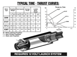 AeroTech E28-4T RMS-24/40 Reload Kit (3 Pack) - 52804